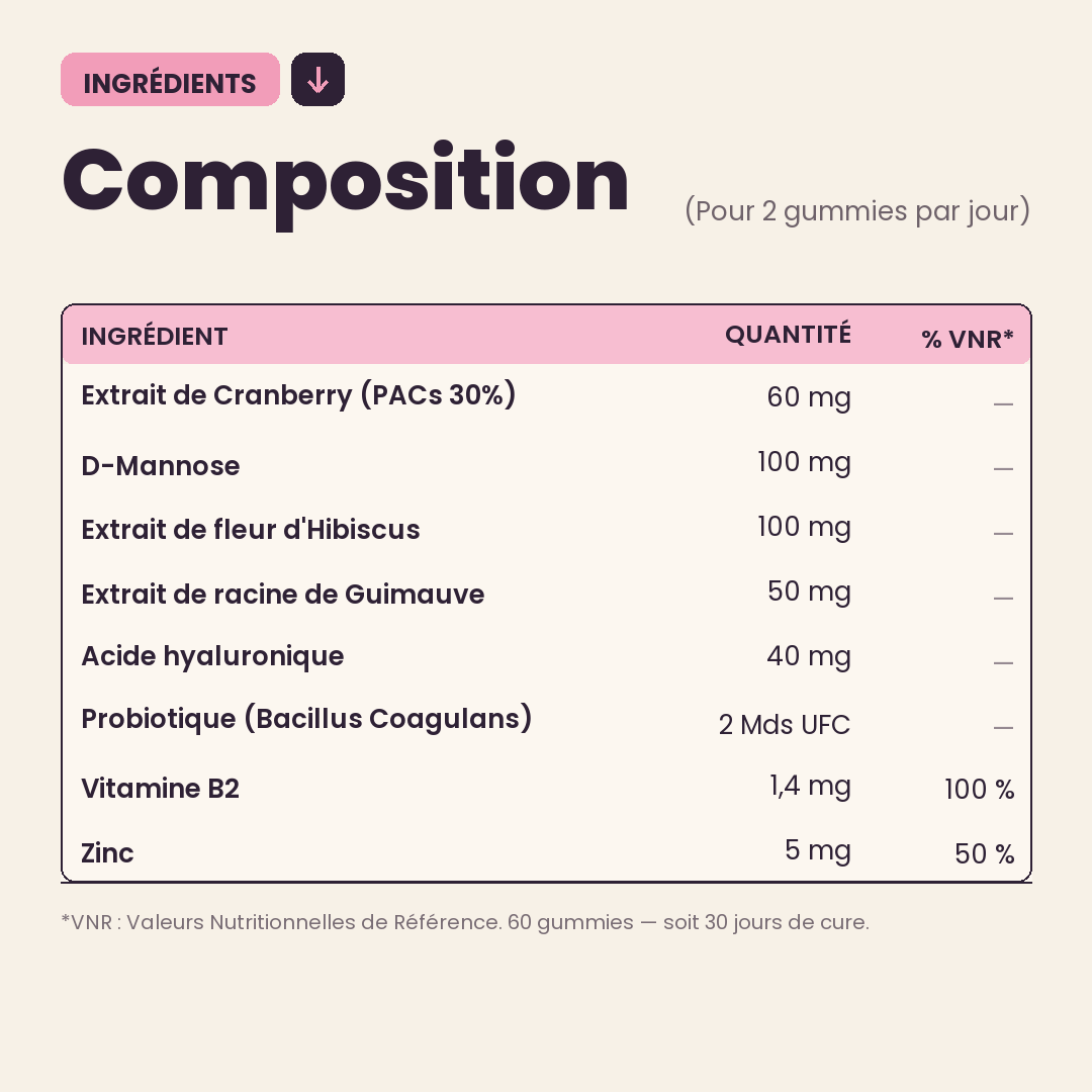 Complément alimentaire - Flore Intime